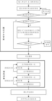 珠海怎么炒股？有什么费用，怎么能省点，流程是怎样？