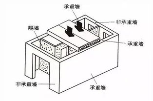 建筑坍塌频现指重大安全隐患 如何 强身健体 答案就在文中