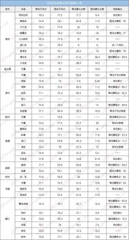 江苏各地区事业单位笔试 面试考多少分能上岸