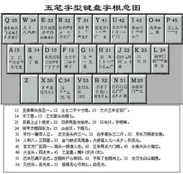 五笔的虫字为什么打JHNY是怎么拆的 虫的口呢 