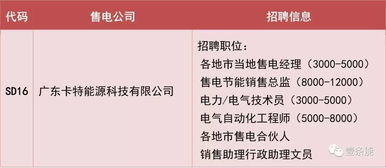 售电 与企业签订长协的月度不够电用怎么办