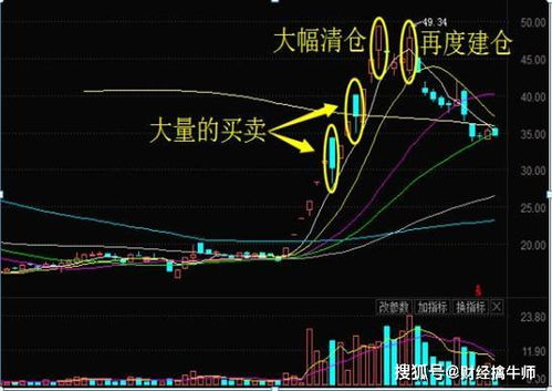 换手率超10%,但股价在低位跌了一点代表什么？