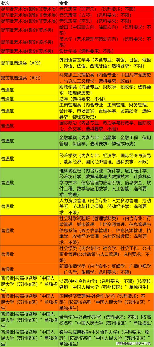 中国人民大学和上海财经大学之间应该怎么选