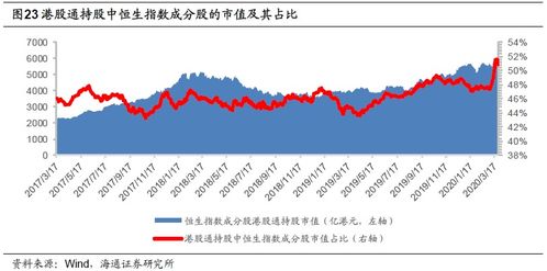 恒生指数成分股大概有多少支？