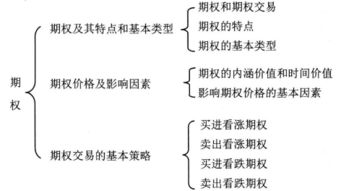 期货考试中期货基础知识如何复习？