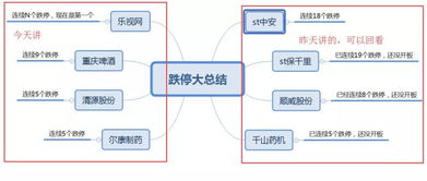 这是证券公司的内幕吗？