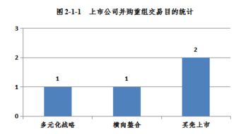 非货币认购股份的支付方式，如以股权对价方式认购新三板挂牌公司的定