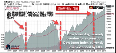 这年头什么投资风险最大，股票、基金、黄金、白银，还是…