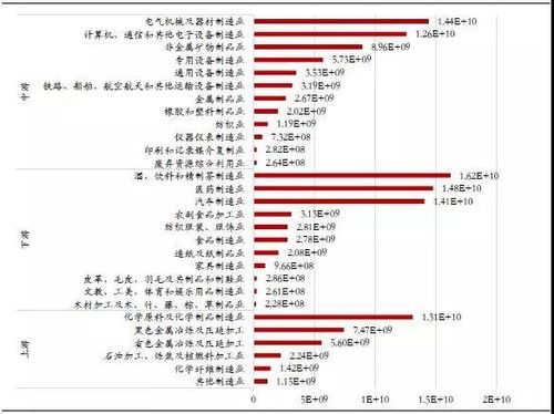 在什么情况下需要计提增值税 印花税 城建税 教育费附加 所得税 