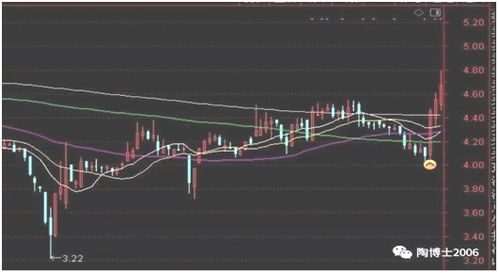 求股票公式高手帮忙编个20个交易日内最大涨跌幅度在5%以内的通达信选股公式，请您帮帮忙好吗？