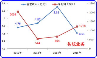 方正电机002196，为什么在2021-10-29起开始跌跌不休？请懂得朋友综合分析一下原因、感激不尽！