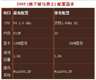 电脑dnf游戏很卡怎么办,DNF老是卡死怎么办