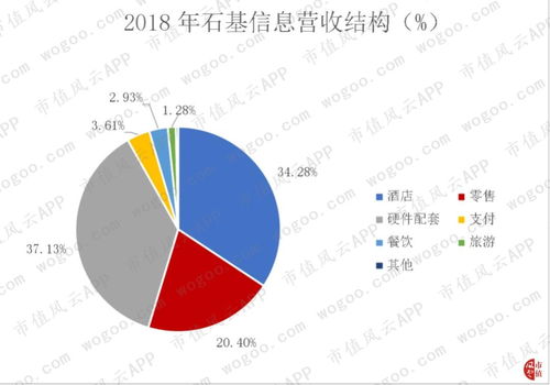 石基信息会受阿里巴巴的美国股票下跌影响吗