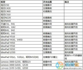 win10bioswlan设置