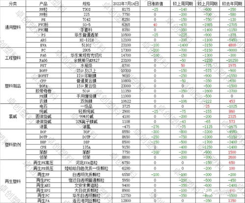 塑料行情及价格