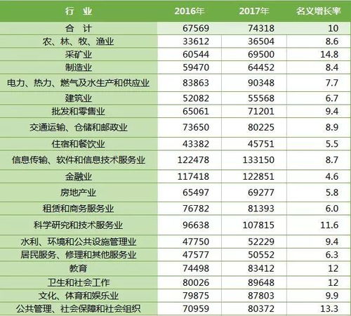 理财收益3.39%，你达标了吗？