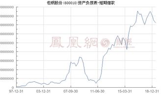 600010短期内 能涨到多少