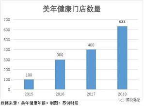 股份公司的股票价值占其净资产比例多少为最佳?