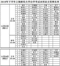 上海财经大学毕业论文答辩