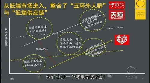 深度复盘拼多多五年崛起路径 三个根本问题,四个底层逻辑