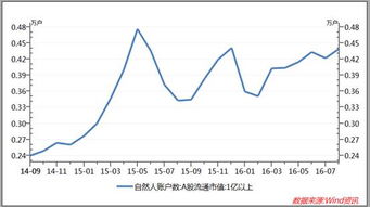 去楼市追风还是去股市抄底 聪明人已开始行动