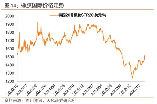 七大利好将引发2023年9月5日涨停板行情