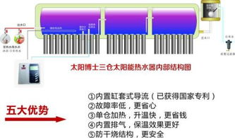 哪位懂太阳能容量多少升