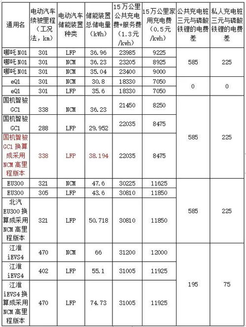 全生命周期比拼 磷酸铁锂比三元电池省钱吗