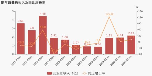 图解 十大种企2021年一季度业绩揭晓,差距有多大 