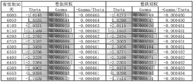 期权的行权价和履约价是同一个意思吗