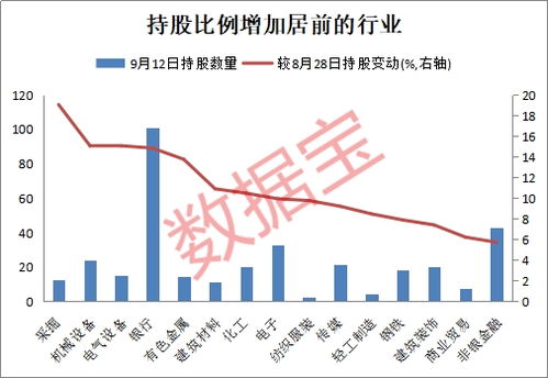 股份的比例