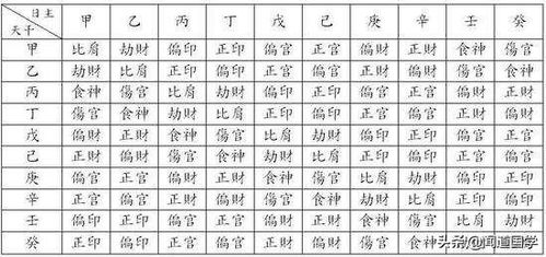 闻道国学 天干在原局之喜忌与最怕的流年