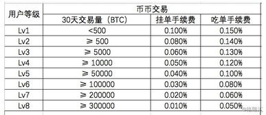 交易所排名前50名单,交易所排名前100名