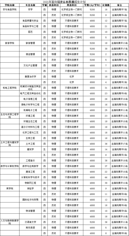 2021福建高考复读要扣分吗