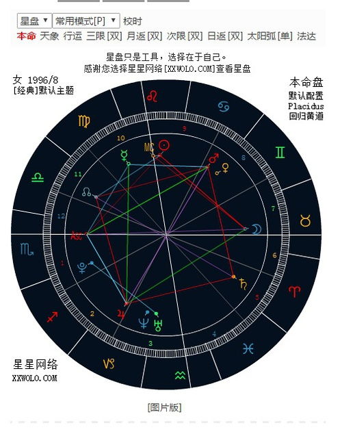 请帮我看看这孩子的星盘 谢谢各位了 