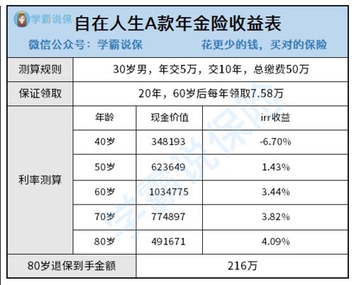 关于平安富贵人生保单贷款的问题