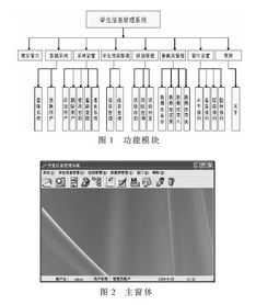 学生信息管理系统毕业论文