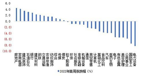 A股估值水平或将随经济稳定迎来提升