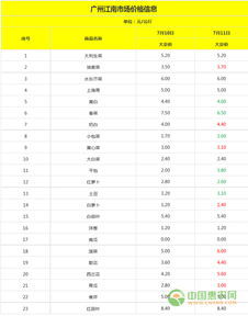 全国查重网站排名及特点分析