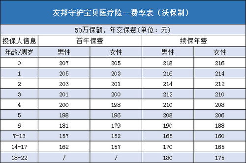 aia孕期保险有必要买吗,有没有在香港买了保险的,AIA友邦可靠吗