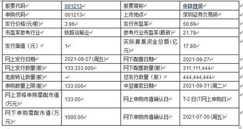 国内物流公司的年销售额排名，看清楚是物流，不是快运，别带上中铁快运，顺风圆通