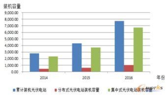 2017年中国光伏产业链分析 