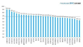 医生一个月赚多少钱 调研结果来了