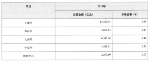 瑞达期货账户留底资金是多少