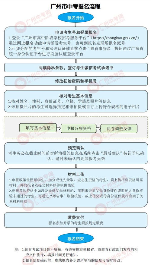 广州2020自考考试时间,广东自考时间