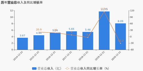 艾迪康控股(09860)