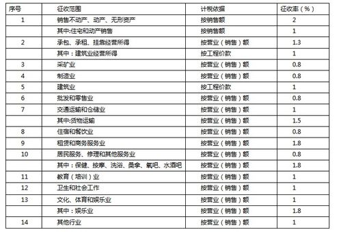 小公司，怎么样向国家交税，具体有那些税，