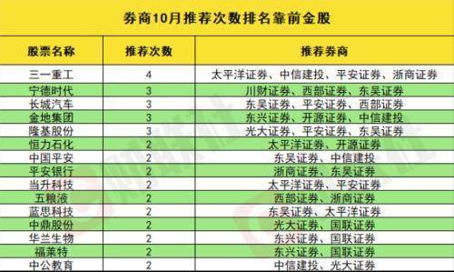 三一重工股票的股息入帐是什么