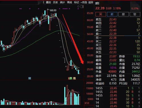 5月4号盈方微股票跌停是多少