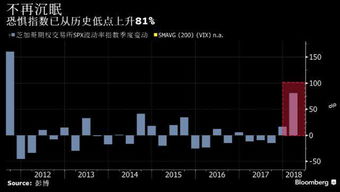 现在股市有没有在度升到６０００点